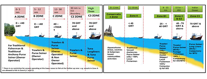 Fisheries Country Profile Malaysia Seafdec