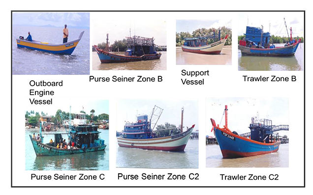 Fisheries Country Profile: Malaysia (2018) – SEAFDEC